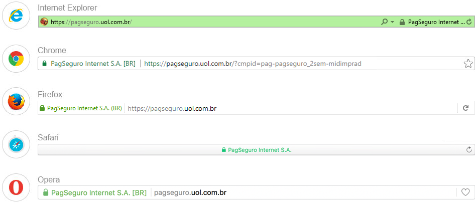 verificar a identidade e a segurança do site PagSeguro.
